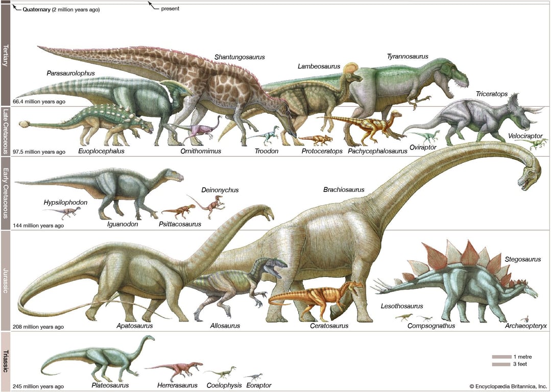 Cover art for A dinosaur adventure (Cretaceous period), a portal scenario on AI Dungeon