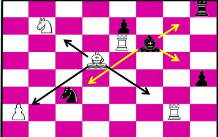 Cover art for Bad chess, a chess scenario on AI Dungeon