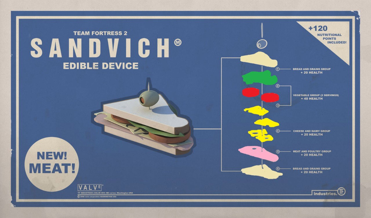 Cover art for You are Sandvich!, a tf 2 scenario on AI Dungeon
