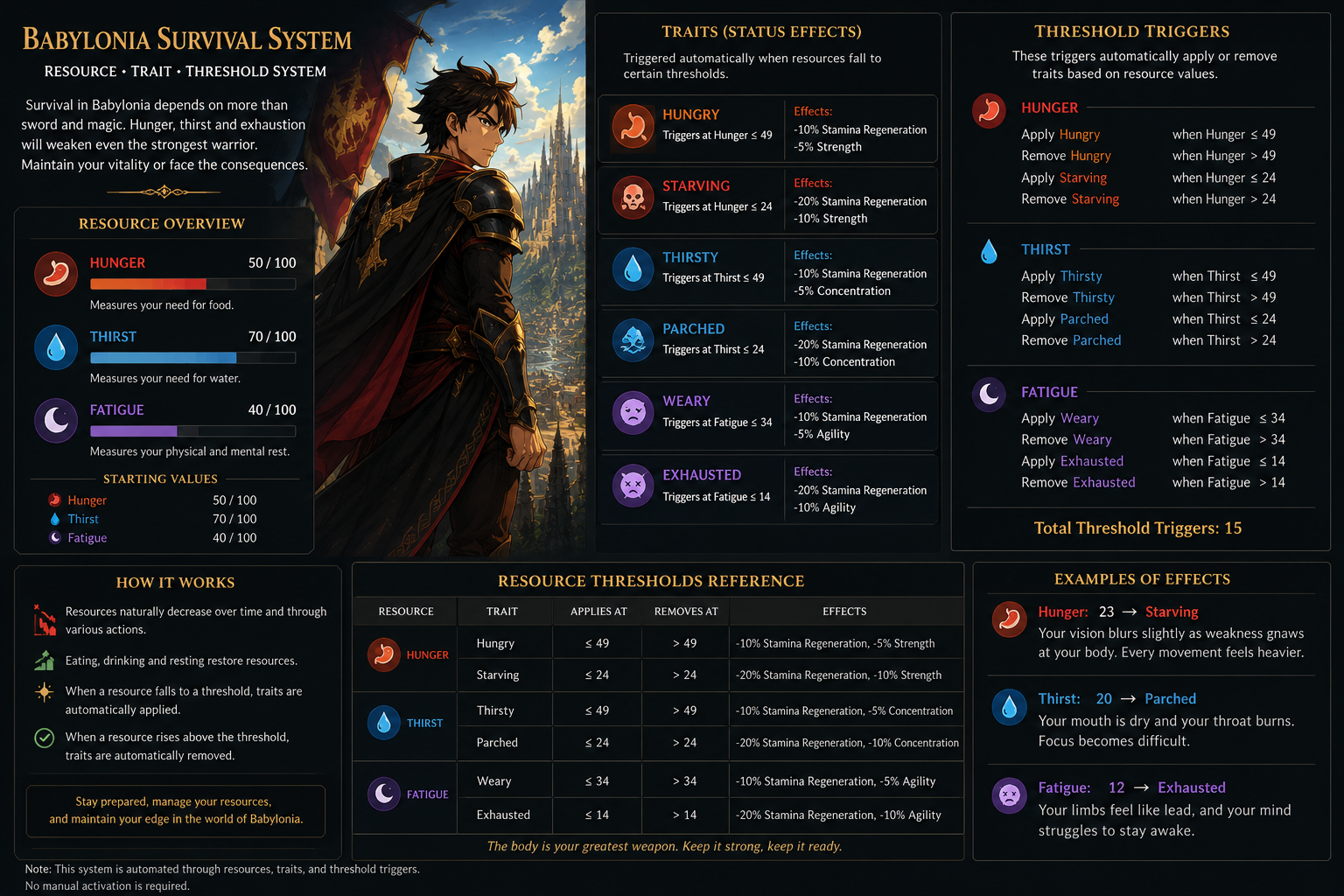 Cover art for Babylonia Survival System, a fantasy mod on Voyage