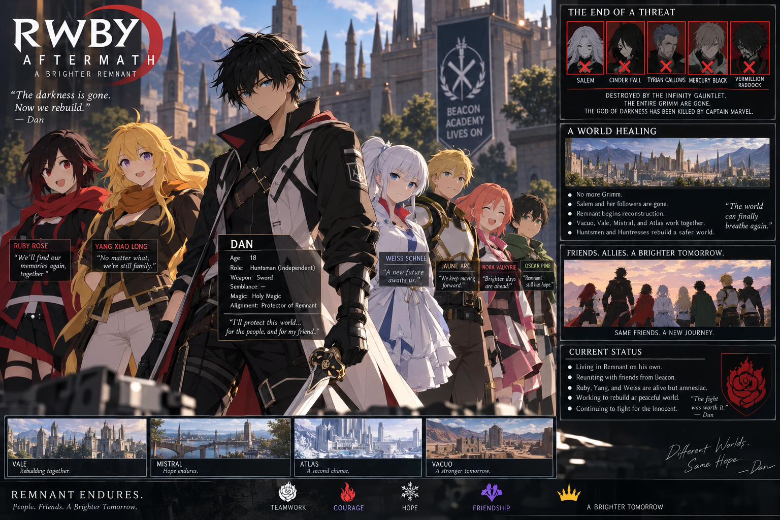 Cover art for RWBY Aftermath, a rwby scenario on AI Dungeon