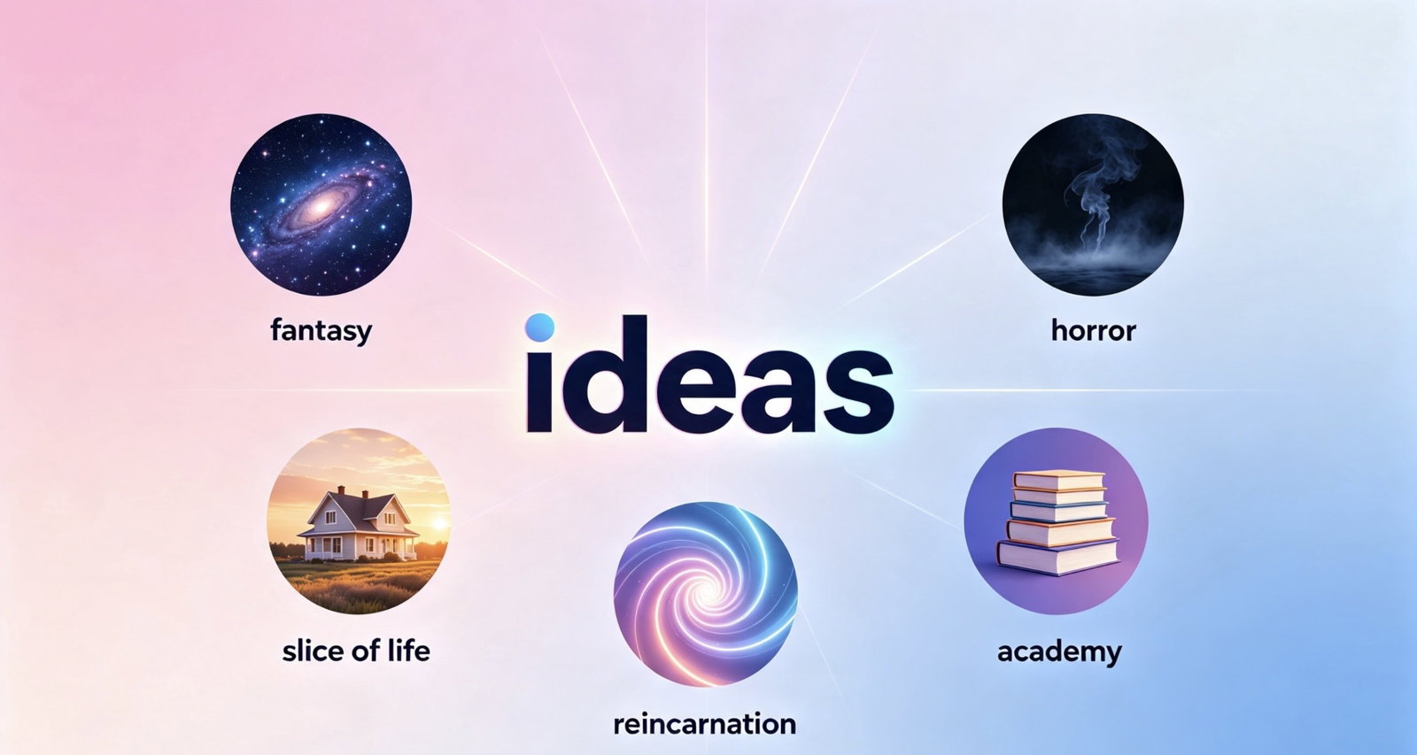 Cover art for Ideas - Reincarnation or Others, a community scenario on AI Dungeon